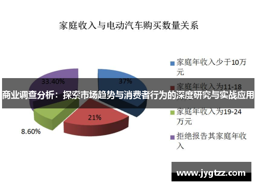 商业调查分析：探索市场趋势与消费者行为的深度研究与实战应用